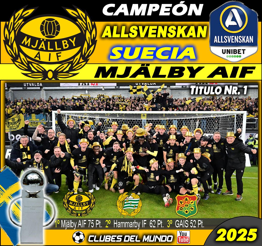 ClubsDelMundo's tweet photo. El MJÄLBY protagonizo una de las mayores gestas en Europa, al ganar por  primera vez la ALLSVENSKAN de SUECIA. El club reside en un pueblo con  apenas 17.000 habitantes #Mjalby #Allsvenskan #Sweden #Sverige #Solvesborg #Suecia @MjallbyAIFs https://t.co/JXLflaBmJb