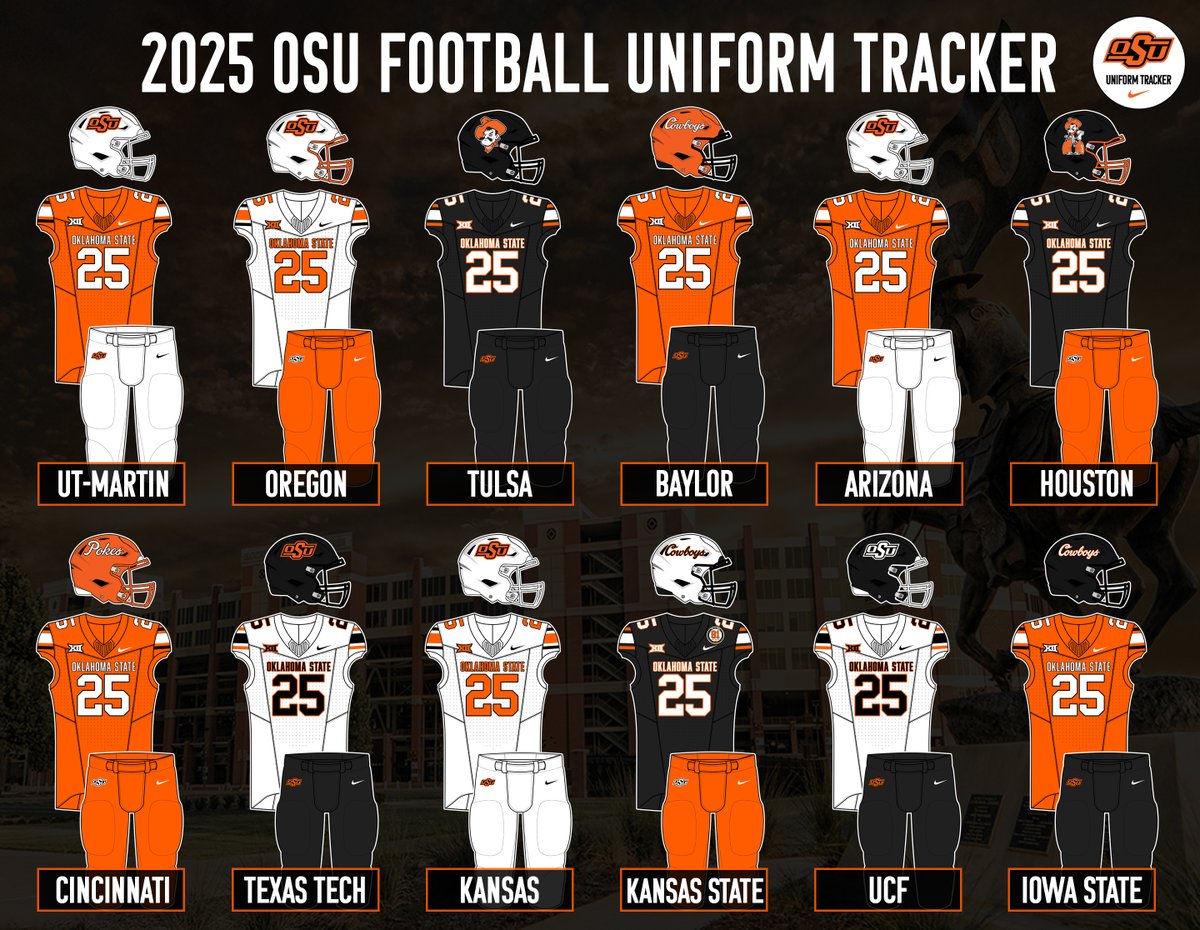 OkStateTracker's tweet photo. Here's a look at all the combos throughout the year. https://t.co/wm4TK360fG