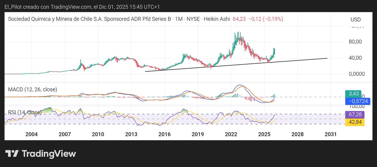 elpiloto767's tweet image. Se quedó abajo ?

Dónde está el amigo teletubi el flaquito amigo de todos