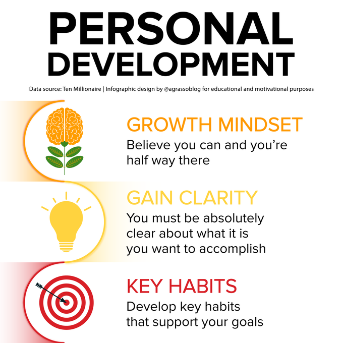 CsuiteTechPoint's tweet image. In order to pursue your personal development, you need to have a growth mindset, gain clarity and evolve key habits.

Infographic rt @lindagrass0 #PersonalGrowth