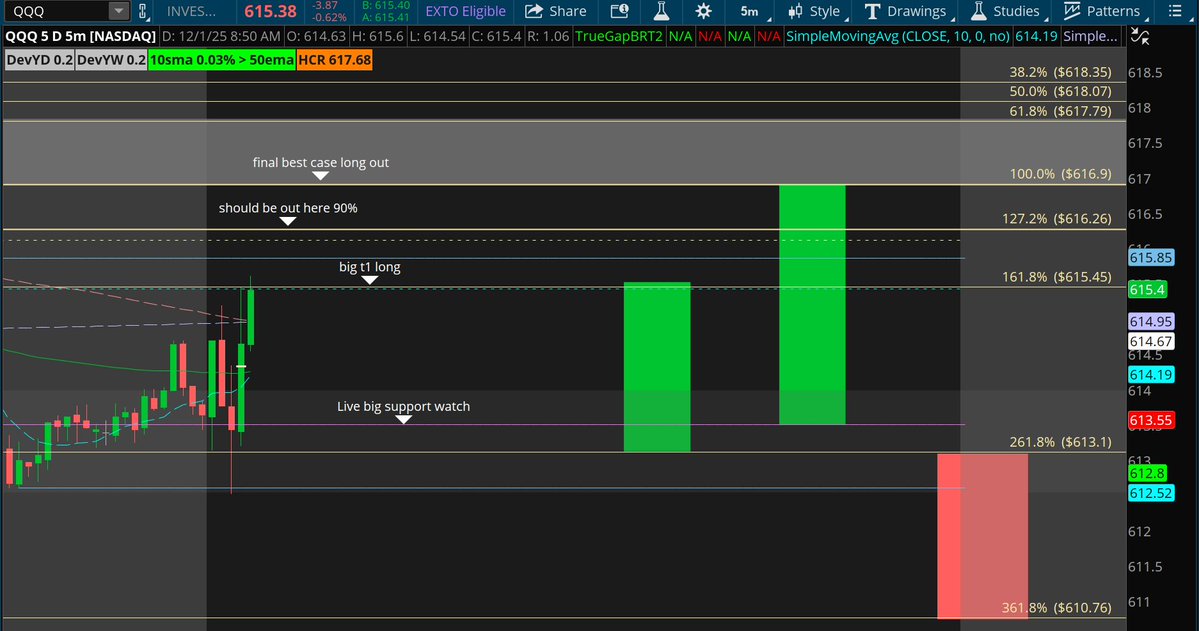 garagetrader33's tweet image. exactly as called #ES #SPY #QQQ #NQ