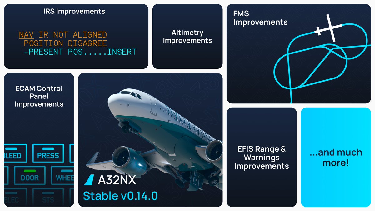 FlyByWire Simulations tweet media