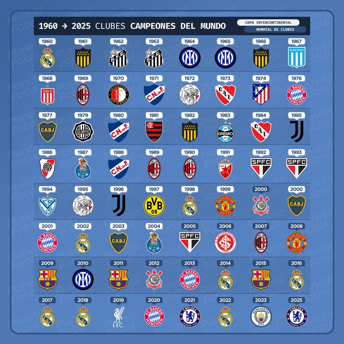 🥇🗺️ El privilegio de unos pocos.

#31Años