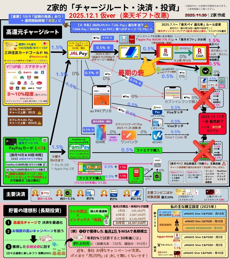 Z家のお得メモ📝PostにはPRを含みます (@Z_otoku) / Posts / X