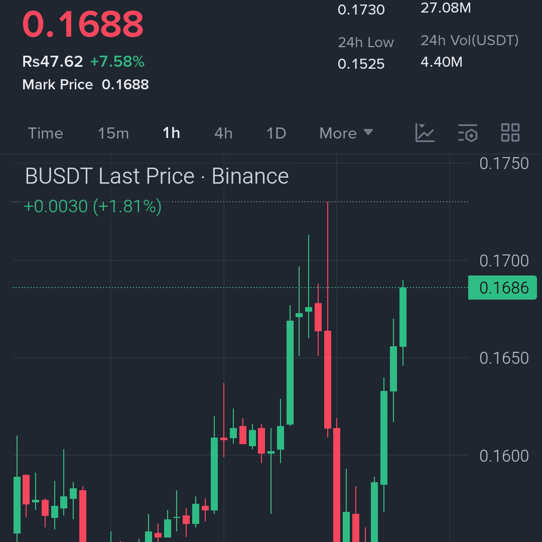 Denz59613's tweet photo. $HIGH Quick Bounce Scalping Setup.....$HIGH Price is holding above 0.2450 support and attempting a fresh push upward.... If momentum continues a short breakout move is likely.
Entry: 0.2460 – 0.2480
TP1: 0.2520
TP2: 0.2565
TP3: 0.2610
Stop-loss: 0.2398 https://t.co/EuwY5rDPxd