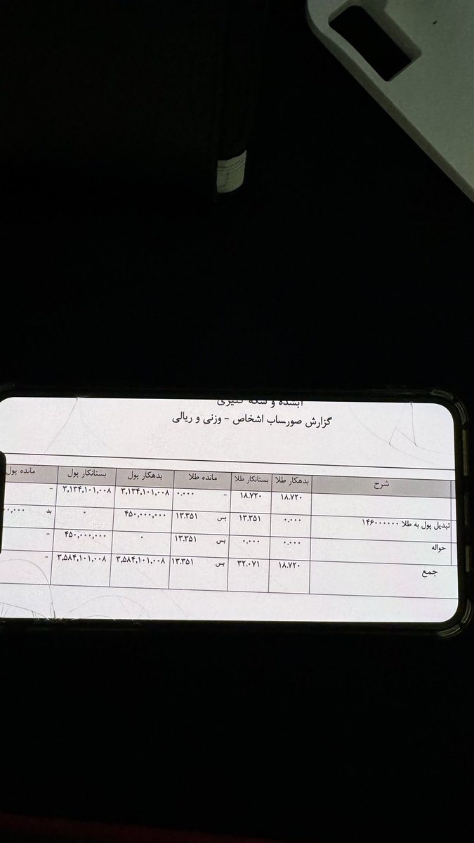 kiaxof1's tweet photo. @Naeempix @kiaxof @AminAbbassii یکی از فاکتورهاشم میذارم که نگید کیری حرف میزنه
هیستوری خریدهای ریپل و استلار رو چون مستقیم از نوبیتکس خریدم و مال امسال نیست در دسترس نیست وگرنه اونا رو هم میذاشتم
واقعا یکی اگه خرید زده باشه و بدونه بازار قایل پیش بینی نیست ناراحته از این وضعیت من نمیدونم چرا نعیم اینقدر ریلکس https://t.co/lL4emEKPnP