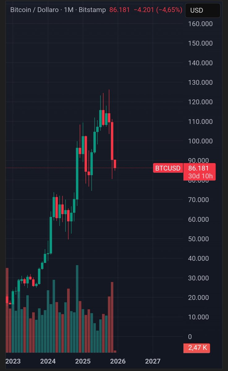 Sorry, I was off by 2k on $BTC