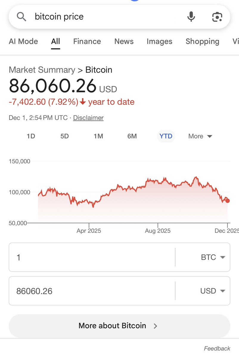 ThorTorrens's tweet image. Zcash is up 692% on the year 

Bitcoin is down 7% on the year

Privacy narrative is just beginning $ZEC 

These prices are a gift - here’s your chance to accumulate the real future of finance