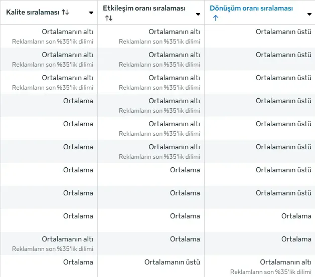 merak_makinesi's tweet image. bugün size metanın sizinle nasıl konuşmaya çalıştığını anlatıcam. aslında her şey yazılı, sadece sen ne anlama geldiğini bilmiyorsun. ama emin ol seviye atlıcaksın. hadi başlayalım.

meta ads manager'da bir yer var, çoğu kişi ya bilmiyor ya da görmezden geliyor. reklamına…