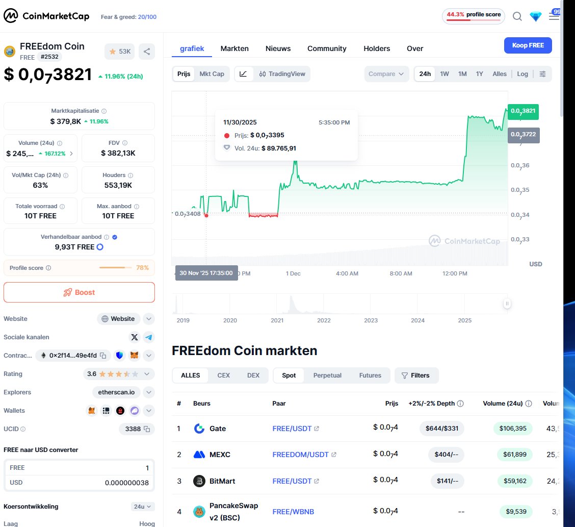 While most other coins crash today, $FREE FREEdom-coin did a +11%

coinmarketcap.com/nl/currencies/…