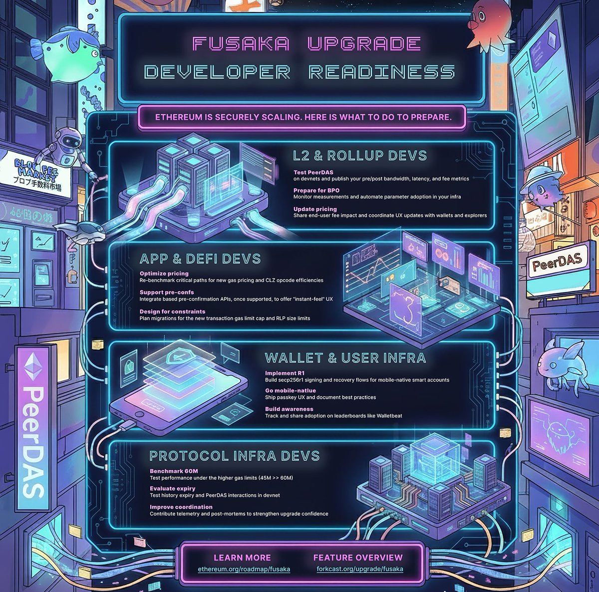 ethereum's tweet image. 1/ The Fusaka upgrade is coming December 3rd.

Ethereum is securely scaling.

Are you ready to support the changes?

Here’s what developers across the ecosystem need to do to prepare 🧵