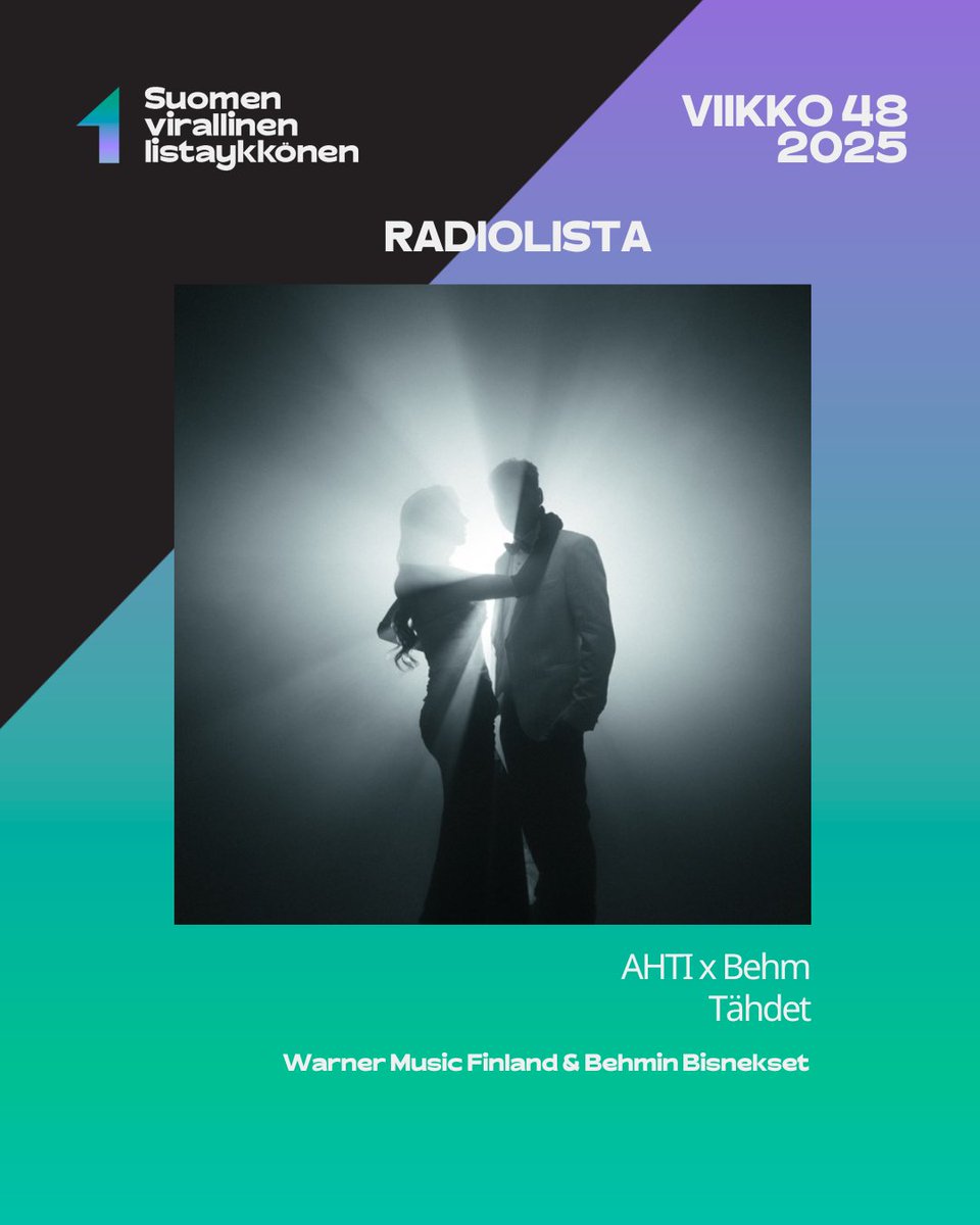 Suomen Virallinen Lista tweet media