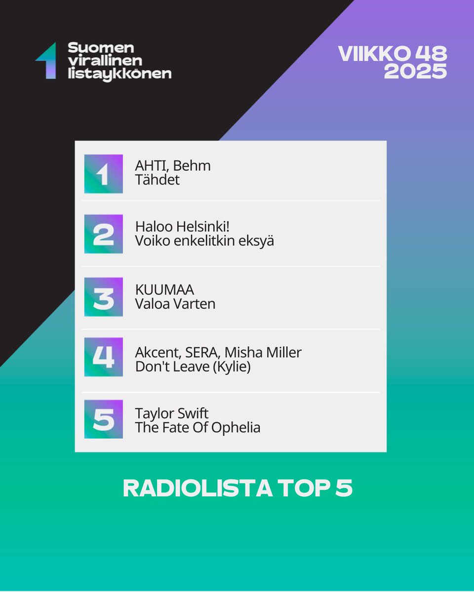 Suomen Virallinen Lista tweet media