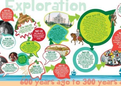 Design4Ed's tweet image. Are you wanting a history timeline and you you are working to a limited budget? Then our self installed off the shelf history timeline might be for you! @hiltonprimary #visuallearning #designforeducation #historytimeline #schools
bit.ly/48IAxoj