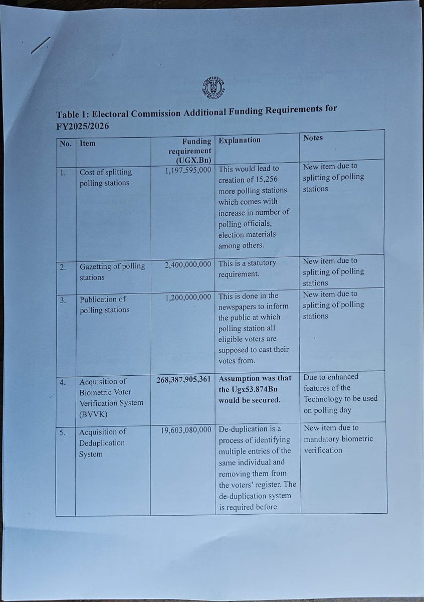 Sambannz's tweet image. Today in Parliament, the Electoral Commission has put in a supplementary budget request of Ugx 469,500,000,000 to organize 2026 general elections.

Among other things, to create new additional 15,256 polling stations.

With just 45-days to election day!!🤔🤔