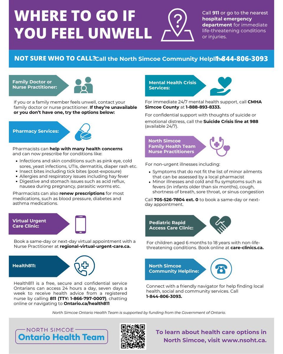 Feeling unwell and not sure where to go? 🤒

The North Simcoe Ontario Health Team has created a simple guide to help you figure out the best place to go for your needs.

Learn more: nsoht.ca/where-to-go-if….

#HealthcareAccess #KnowWhereToGo #CommunitySupport #GetTheRightCare
