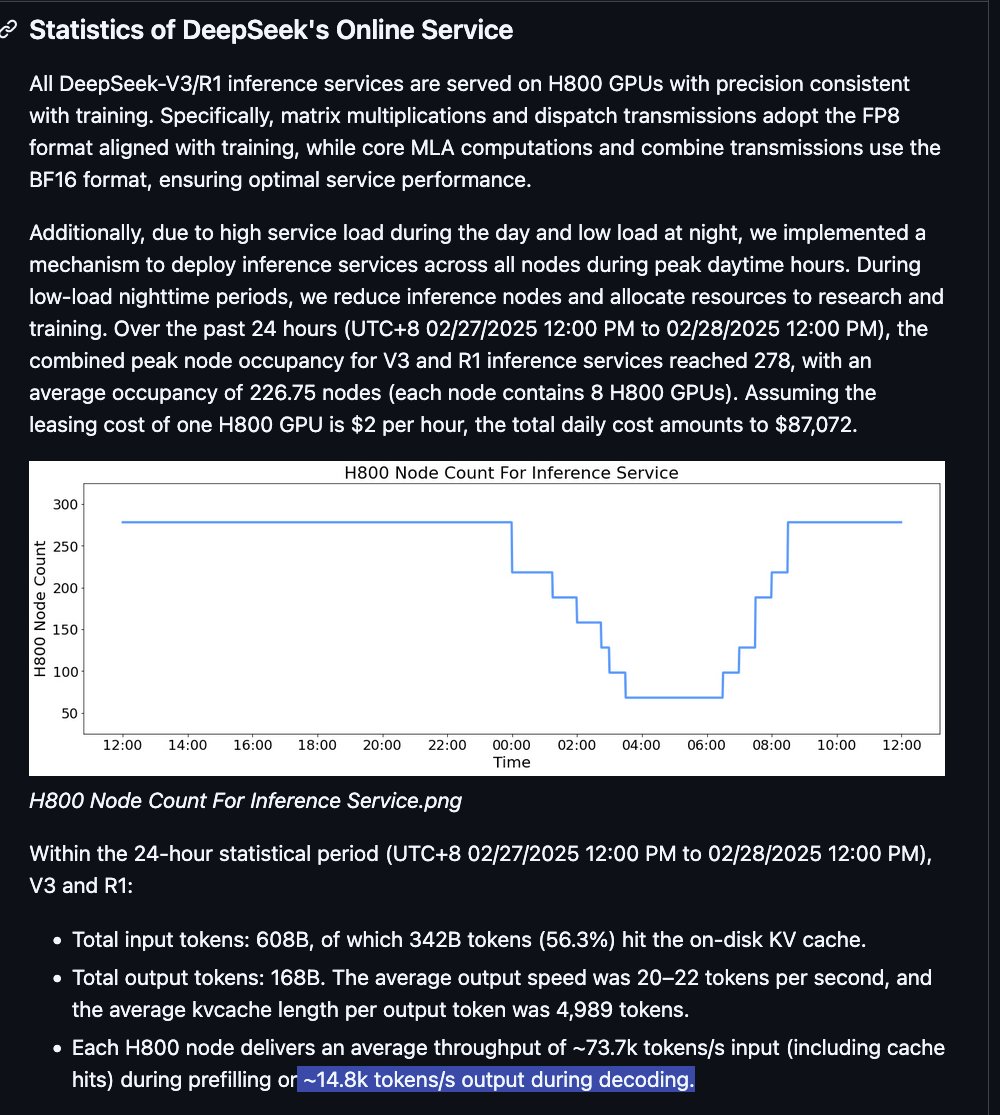 이 두 문제는 같은 문제입니다. DeepSeek은 평균 배치 크기가 약 90인 V3를 제공했습니다. Kimi-Turbo처럼 V3.2를 훨씬 더 빠르게 제공할 수 있었을 겁니다. 다만 비용이 조금 더 들겠죠. 시간도