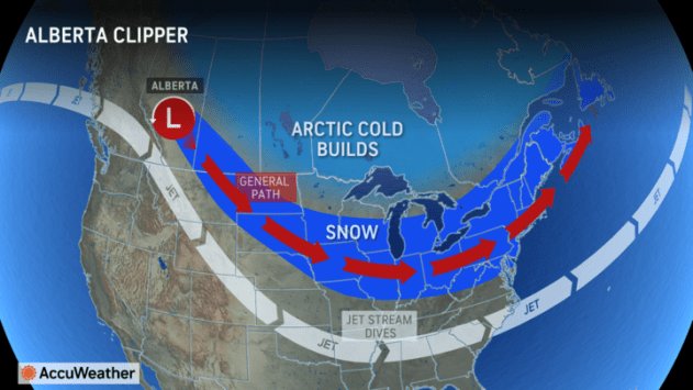 WxOntario1's tweet image. "Alberta Clipper" - get used to this term for the month of December

Likely going to see an uptick in these kinds of systems this month

Meaning-a fast-moving, low-pressure winter storm that originates in or near the Canadian province of Alberta

Other know terms below as well 😅