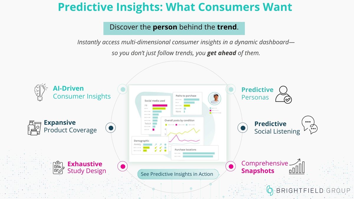 Brightfield Group tweet media