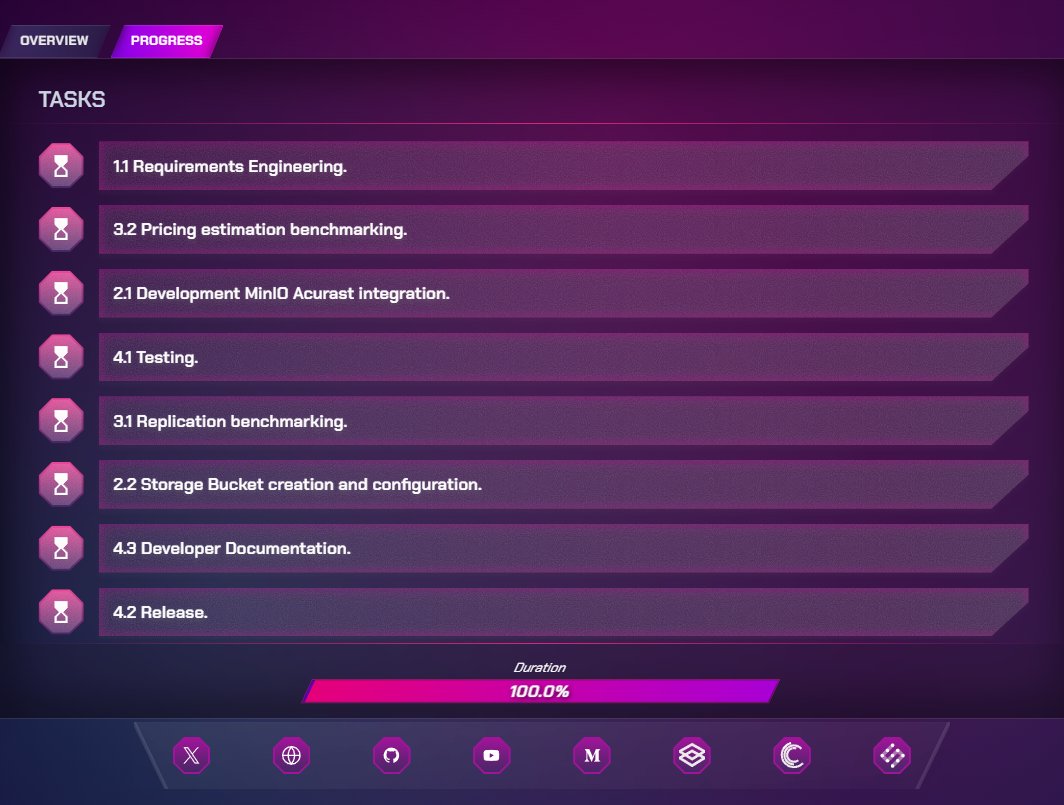 Polkadot Referendum #1503 Progress Update

🔗polkadot.subsquare.io/referenda/1503
🔗app.ogtracker.io/smallSpender/1…

-The proposal's duration is surpassed by over 3 months.

-During our talks with <a href="/Acurast/">Acurast</a> team they informed us about the unexpected difficulties they faced throughout developments