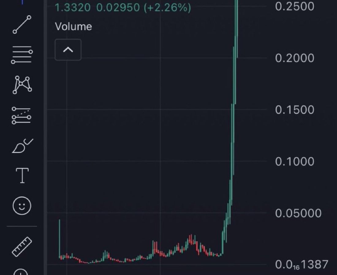 soapweb3's tweet image. Which ticker will 100X next?