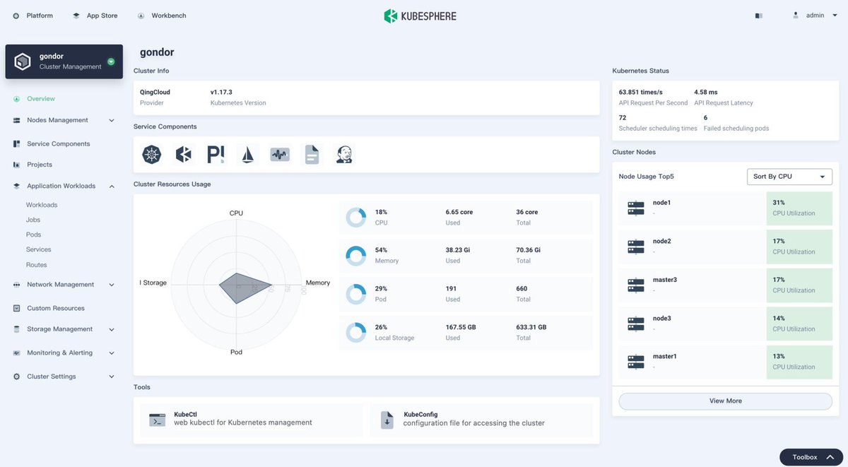 K8sArchitect's tweet image. KubeSphere is a cloud-native platform for managing applications on Kubernetes

It features a user-friendly interface, supports multi-tenancy, and streamlines DevOps workflows

➜ ku.bz/7WlPVsz7d