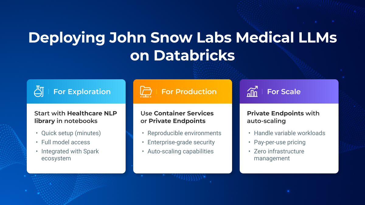 JohnSnowLabs's tweet image. Deploying Medical LLMs on @databricks is now easier than ever—with: 
• Fully managed SaaS integration 
• Private VPC options 
• On-prem and hybrid setups 
🔗 Read deployment options: hubs.li/Q03Wg7LW0  

#HealthcareLLMs #Databricks