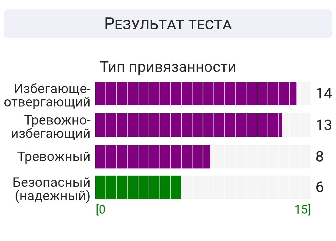 И, к сожалению, я ничего не могу с этим поделать.
Все попытки как то выправить ситуацию приводят к ухудшению