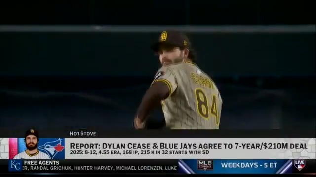 How will Dylan Cease's reported 7-year deal with the Blue Jays impact the rest of the free agent starting pitcher market?
Harold Reynolds and Matt Vasgersian discuss Cease's reported contract with the reigning American League champions.
#MLBNHotStove