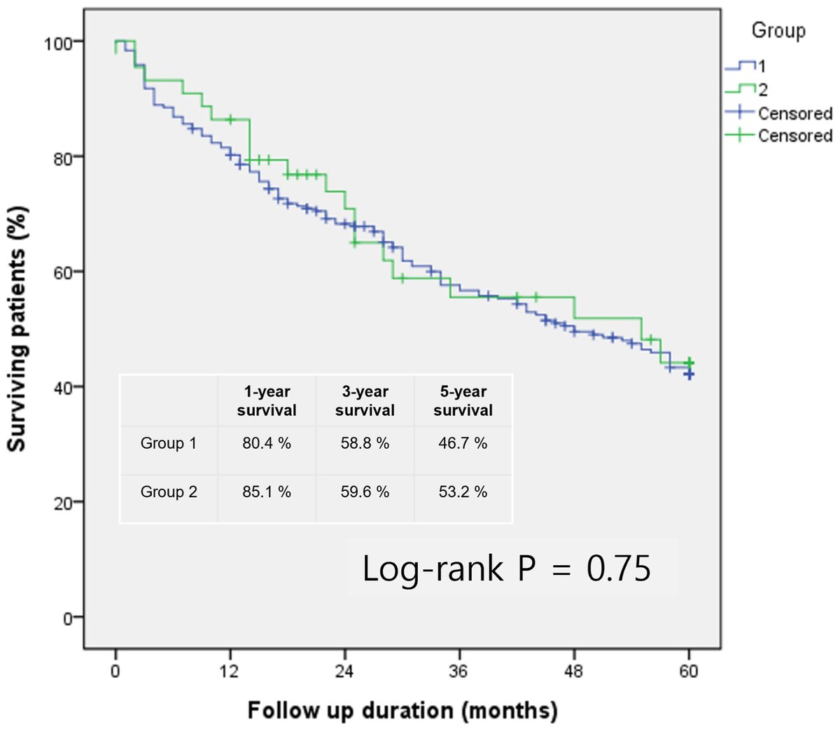 JVS - Venous and Lymphatic Disorders tweet media