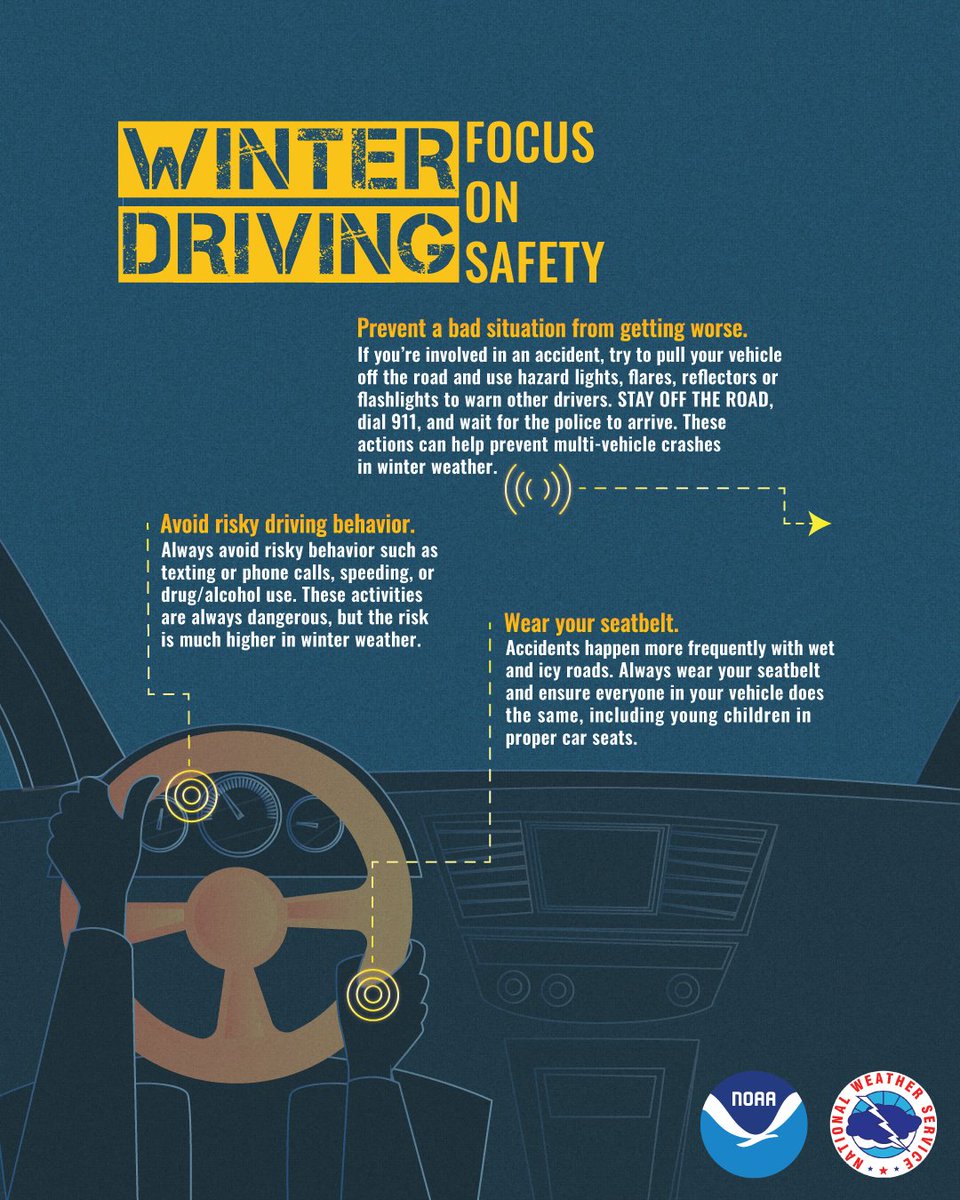 NWS's tweet image. From Alaska to Maine, winter weather watches, warnings, and advisories are in effect today (December 1) across over 20 states due to ongoing or expected snow/ice. Make sure you're taking time to ready yourself for winter driving!
weather.gov/safety