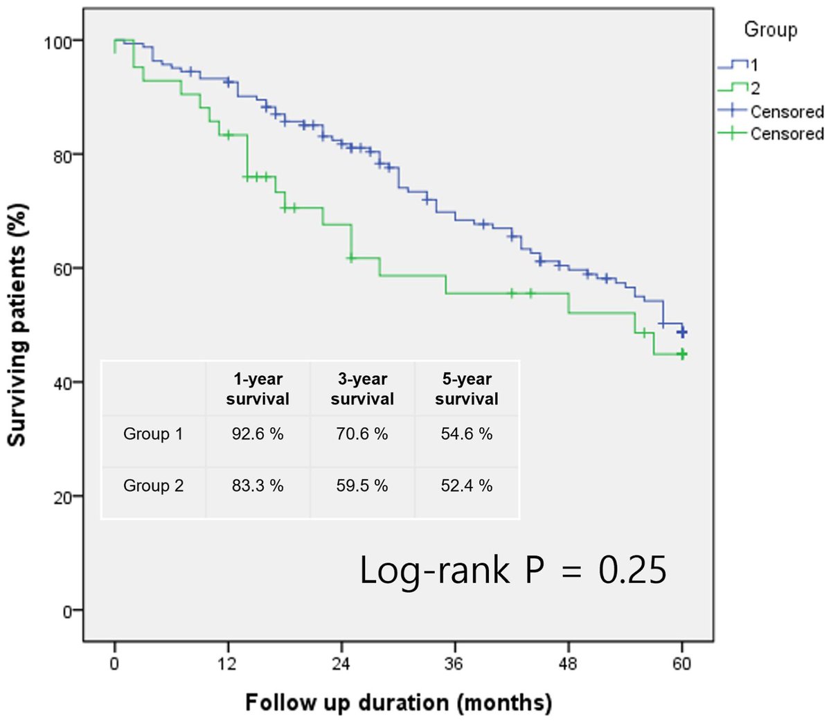 JVS - Venous and Lymphatic Disorders tweet media