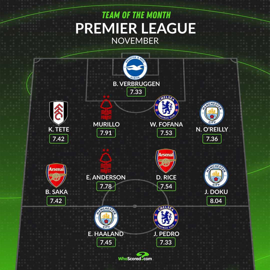 WhoScored tweet media