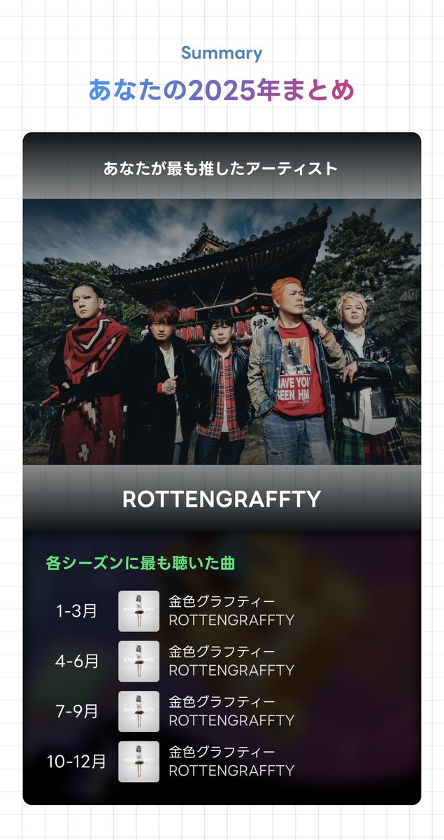 daruma_102's tweet photo. 輝き狂った1年
 #ROTTENGRAFFTY
 #ロットン https://t.co/eGXd4KZVSw