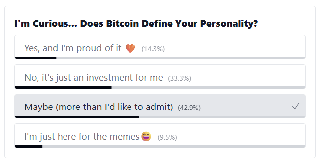 Almost half of you are in denial about whether Bitcoin is your entire personality...

To be honest, I thought the ratio would be higher 😂