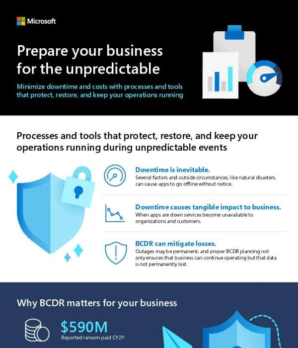 CloudFactors's tweet image. To future-proof your business and avoid a costly interruption, you need a Business Continuity and Disaster Recovery (BCDR) strategy. Check out this infographic to learn how CloudFactors LLC can help by moving you to @azure. 🤝 stuf.in/bhlc3e