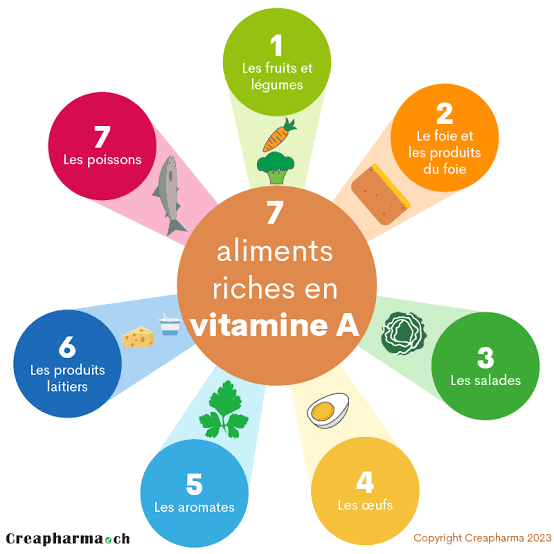 SidoineFeugui's tweet photo. Lait entier,  papaye, patate douce orange, carotte, feuilles de manioc sont riches en Vitamine A pour la croissance des enfants de 12 à 59 mois.

La capsule de la #SASNIM2 n’est donc pas un remplaçant mais est très nécessaire.⤵️
https://t.co/vqtBGPz8fW
#PEVCentre #DRSPCENTRE https://t.co/rHNQvdycvJ