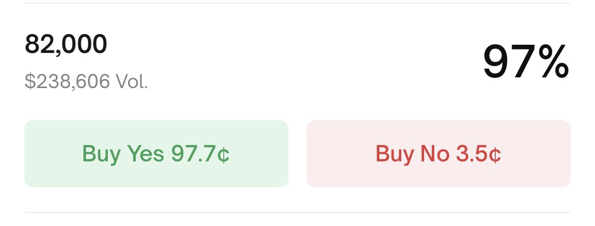 easy bet on <a href="/Polymarket/">Polymarket</a> $BTC