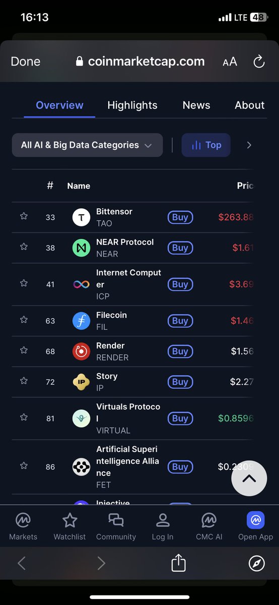 ftt1667695's tweet photo. $BCUT is trending in CMC’s AI &amp; Big Data category and the chart looks strong. bitsCrunch keeps showing real utility with AI-powered analytics and growing on-chain activity. Super bullish on where this is going. 🚀
@bitsCrunch #BCUT #AI #BigData https://t.co/4IfrkC5ps5