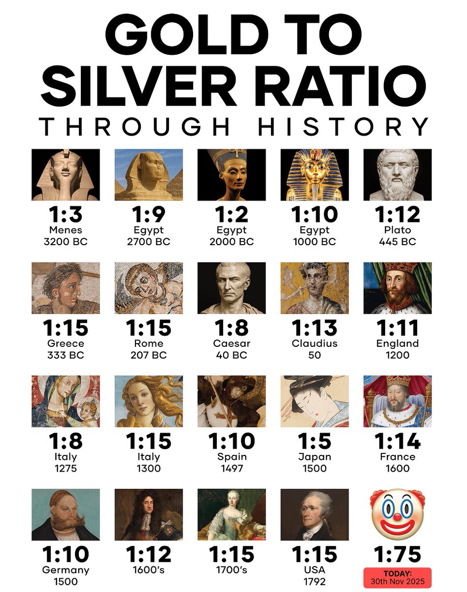 _semf's tweet image. Silver: ATH.
COMEX: Offline.
LBMA: Can’t deliver.
Coincidence? Yeah, sure.
#SilverPrice #SilverSqueeze