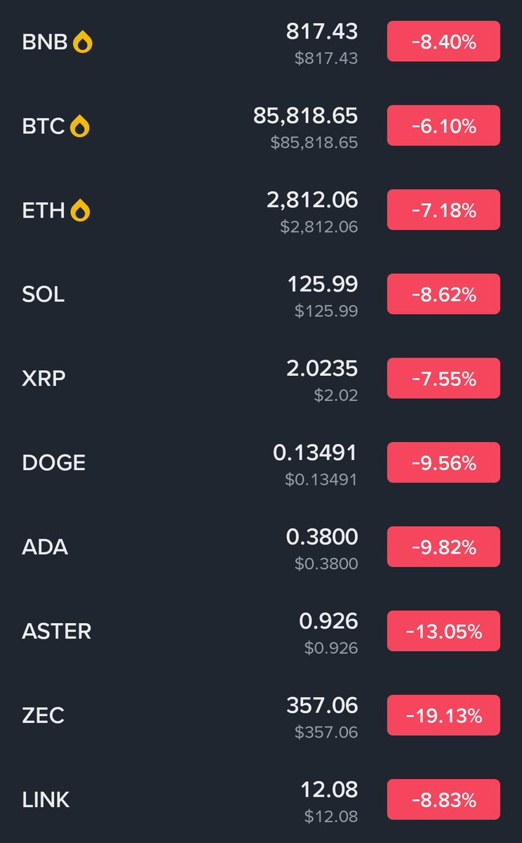 Pobitro04's tweet photo. Hey #Crypto 😧 
What is this 🫣 https://t.co/LZDbURyxE9