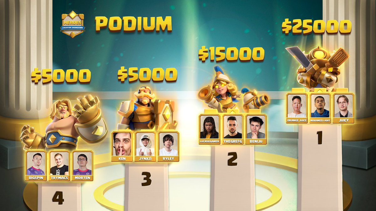 EsportsRoyaleEN's tweet image. Congratulations to all the teams that participated in the Heroes: Creator Showdown 👏

Rewatch the most heroic action of the year 👇 

📺 youtube.com/live/fKZcHyCxA…