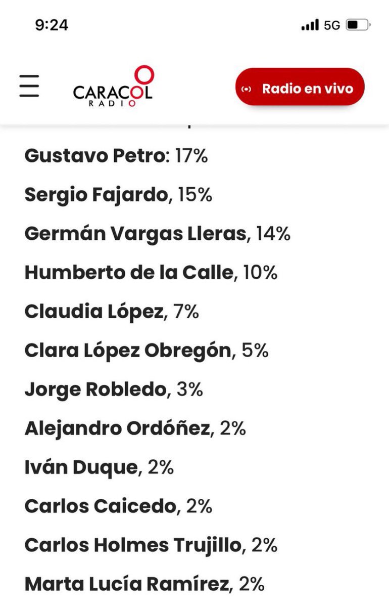 Imagínese usted si Uribe o Duque se hubieran unido a los que iban de primeros en las encuestas en su momento…