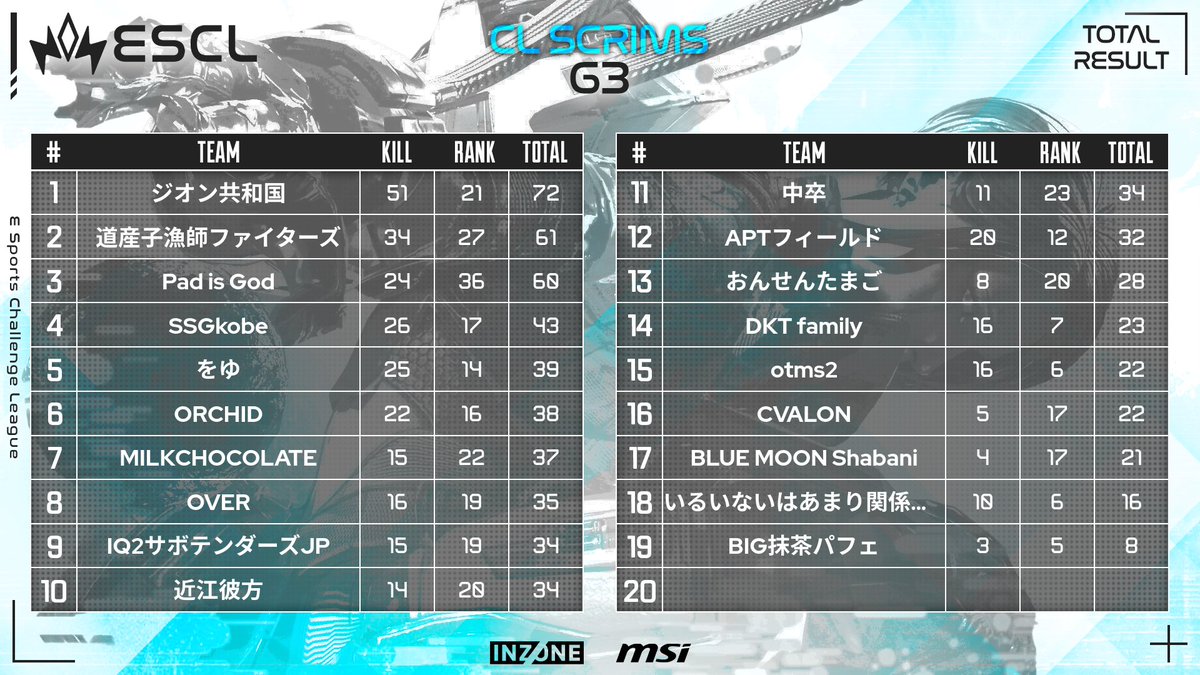 NAOKI (@NAOKI99AIM) / Posts / X