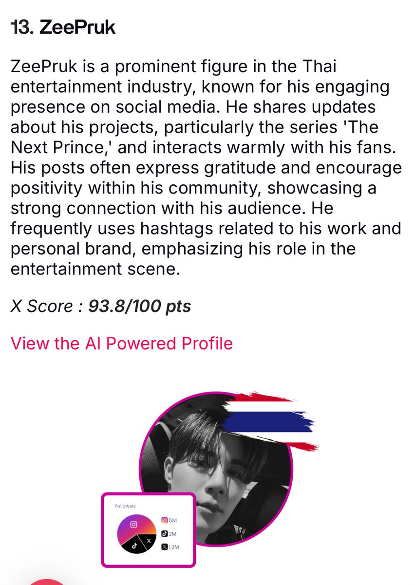zuha_maes's tweet image. Congrats to P’Zee for achieving such amazing rankings!
Being listed among the Top 20 X Influencers in Thailand 2026 and taking #1 on the Favikon Top 200 Creators is truly incredible 🥳✨
His growth and genuine connection with his audience are exactly why he keeps rising
 #ZeePruk