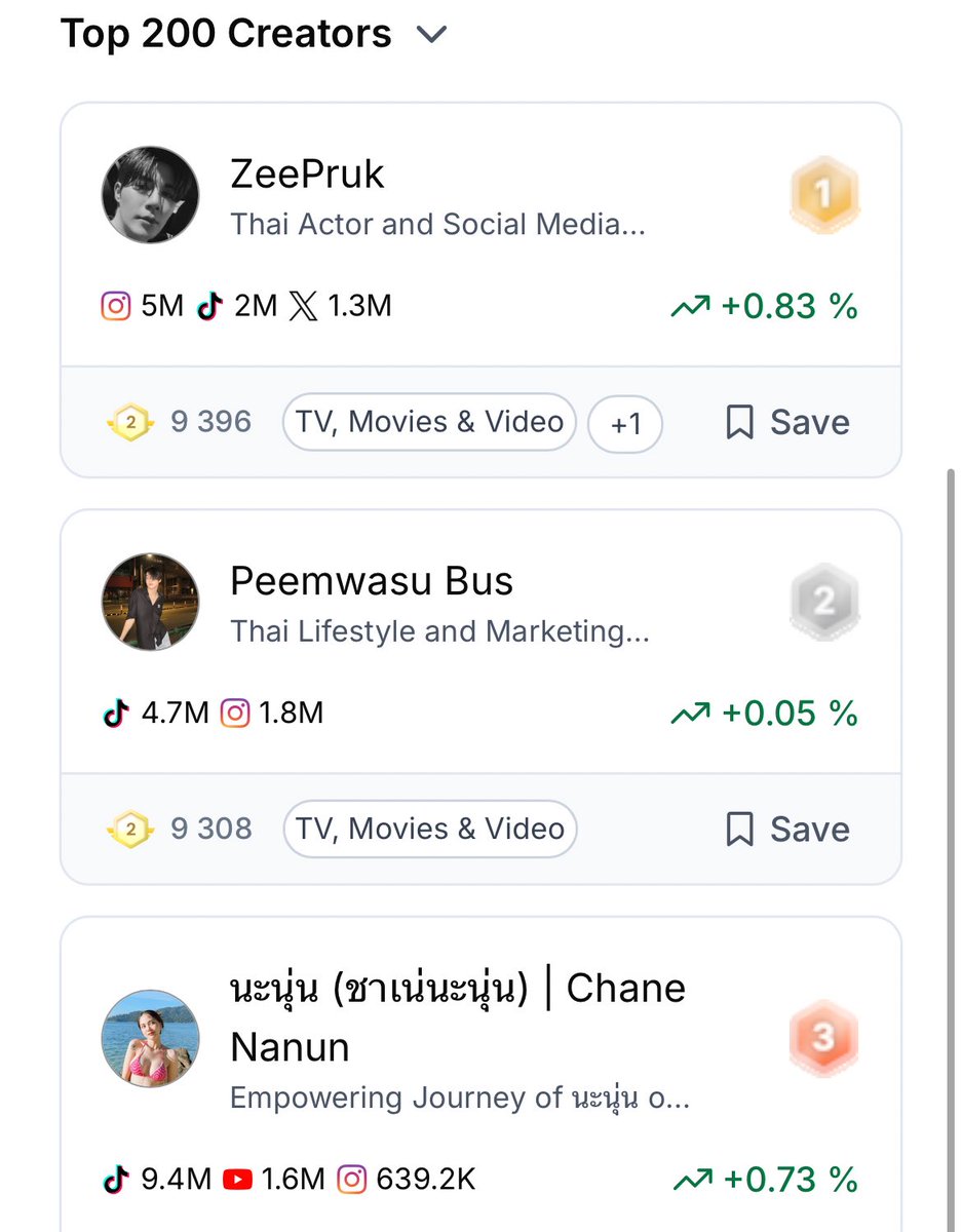zuha_maes's tweet image. Congrats to P’Zee for achieving such amazing rankings!
Being listed among the Top 20 X Influencers in Thailand 2026 and taking #1 on the Favikon Top 200 Creators is truly incredible 🥳✨
His growth and genuine connection with his audience are exactly why he keeps rising
 #ZeePruk