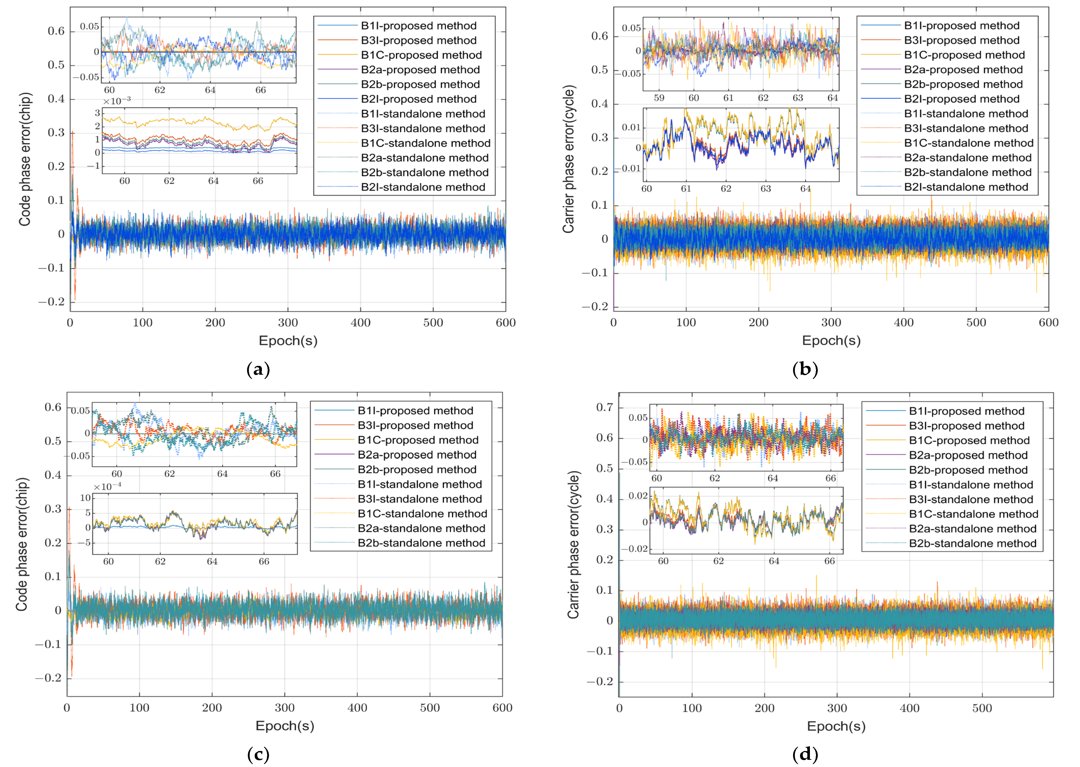 RemoteSens_MDPI's tweet image. 👉👉 Rapid #HighPrecision Ranging Technique for #MultiFrequency #BDS Signals

✍️ Jie Sun et al.
🔗 brnw.ch/21wXYFn