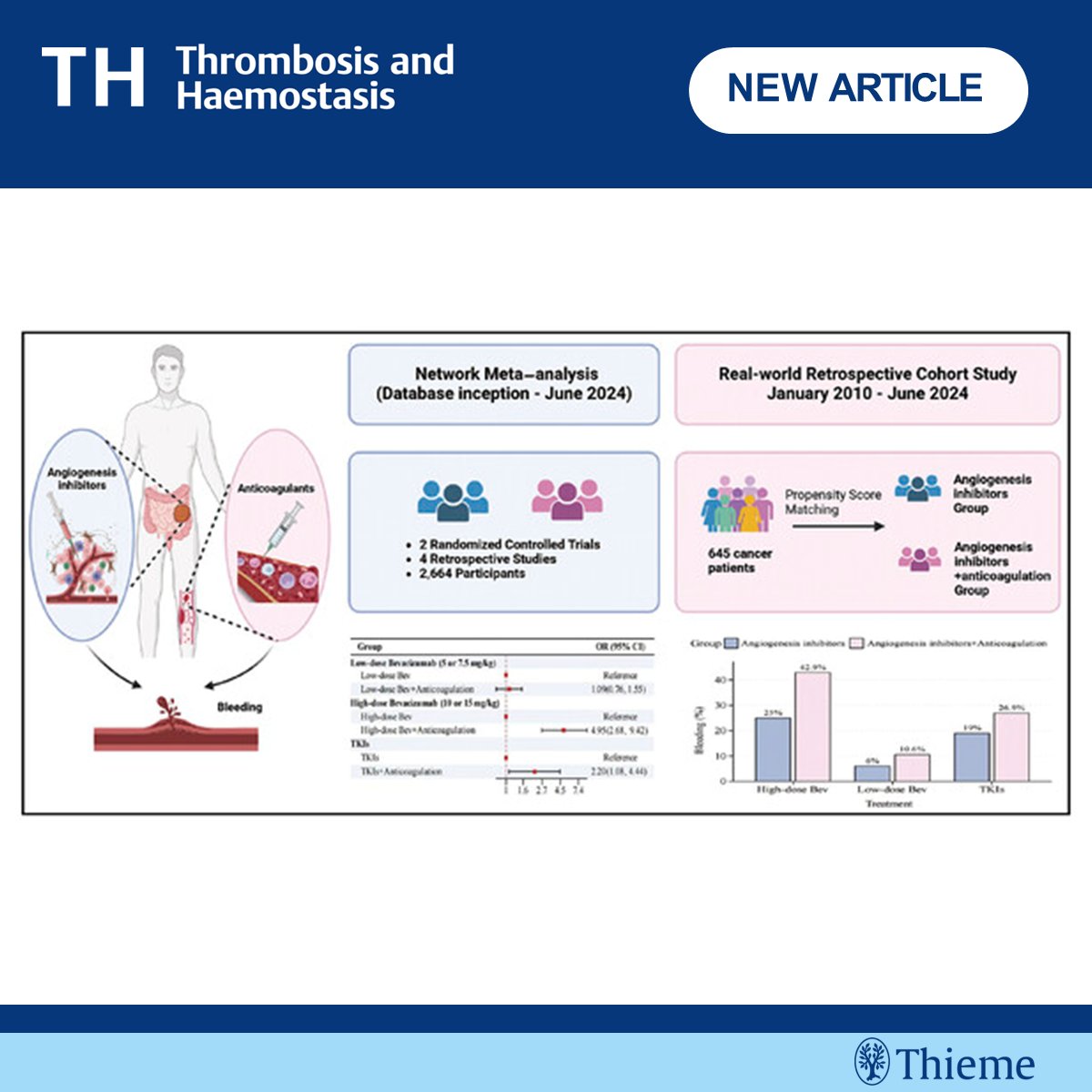 Thrombosis & Haemostasis, TH,TH Open tweet media