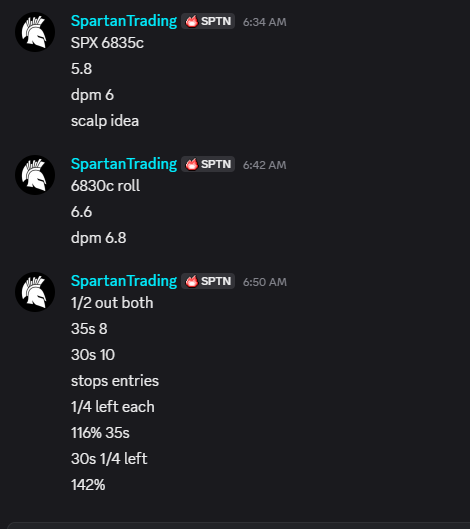 SpartanTrading's tweet image. $SPX so far so good. Ideas

6835c 5.8-&amp;gt;12.6 116%
6830c 6.6-&amp;gt;15.9 140%

Trade 0dte SPX ? Come Join us!
spartantrading.com