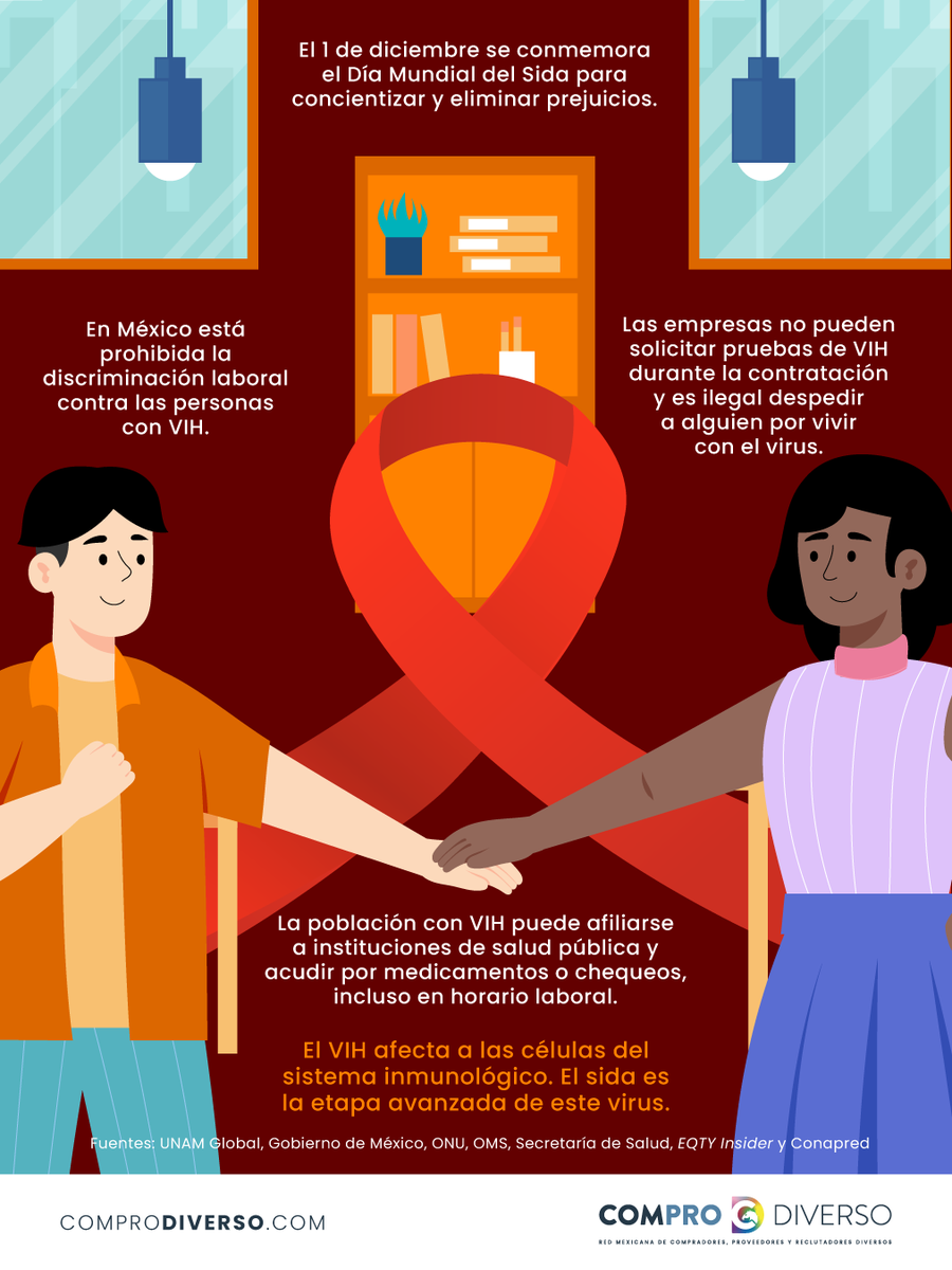 PrideConMX's tweet photo. El 1 de diciembre se conmemora el Día Mundial del Sida. Esta fecha es para concientizar y eliminar prejuicios, pues las personas con VIH deben tener igualdad de derechos.

También es un momento para recordar a quienes han fallecido por enfermedades relacionadas con el sida. 🩸🤍 https://t.co/OwKXzLXd8m